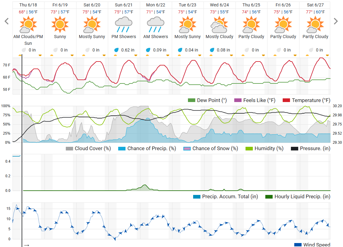 Ten-day Weather Underground forecast as of June 17. 